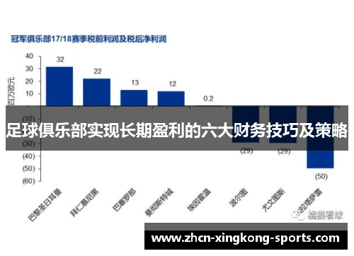 足球俱乐部实现长期盈利的六大财务技巧及策略